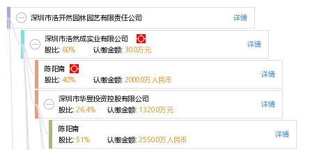深圳市浩开然园林园艺有限责任公司与浩雷汇思 自然与智慧共生的绿色探索